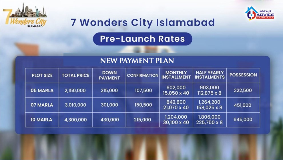 7-wonders-city-payment-plan